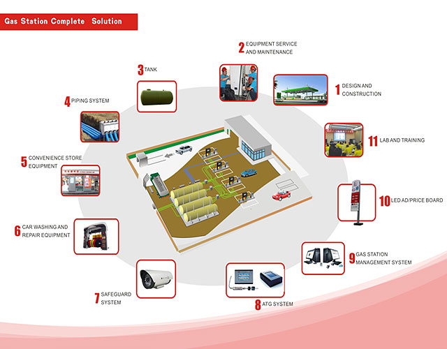 one-stop service for oil station  construction